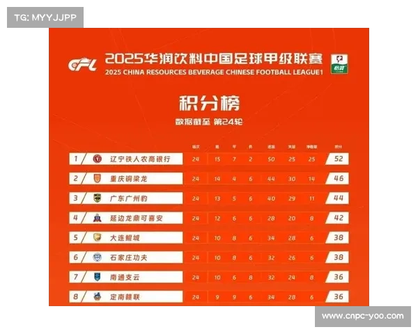 中国足球联赛体系完善，中超与中甲升降级制度稳定